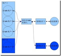 功能示意图